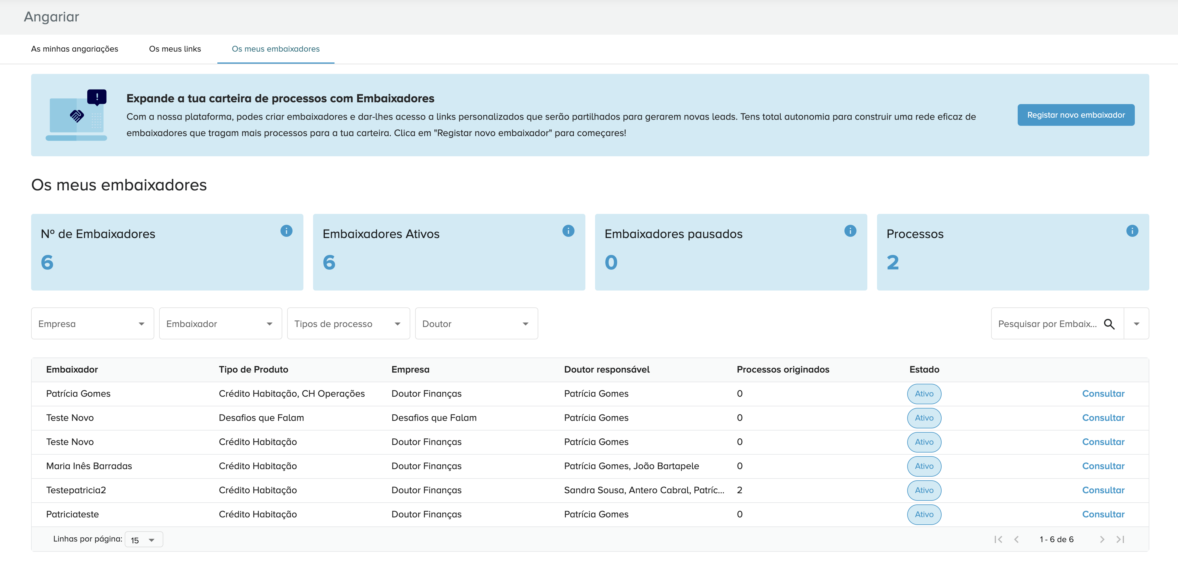 Piloto | Ganhamos Juntos e Embaixadores: uma nova forma de gerir parcerias