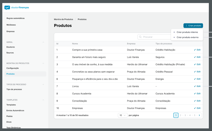 O marketplace da Área Pessoal abre portas para muito mais…