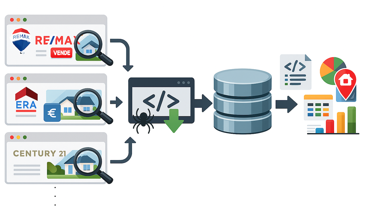 O Poder dos dados… Imobiliários: do Caos à Clareza.